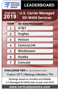 Vertical-Systems-Group-2019 Leaderboard-U.S-Carrier-Managed-SD-WAN-Services