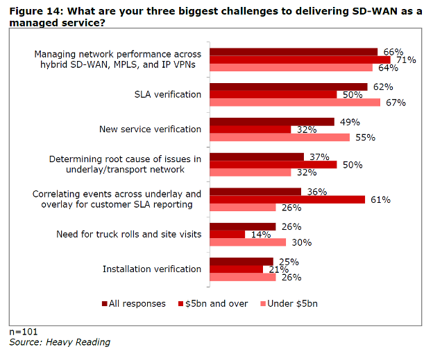SD-WAN-Deployment-Challenges-and-How-to-Overcome-Them-SD-WAN-Managed-Service-Providers-Major-Challenges